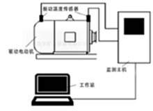 煤礦設(shè)備電動(dòng)機(jī)主要軸承溫度震動(dòng)振動(dòng)在線監(jiān)測(cè)裝置