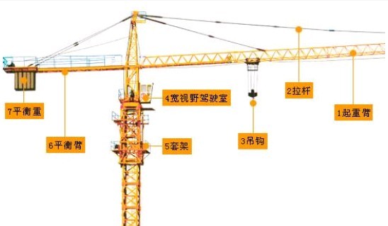 塔吊各部件名称图片图片