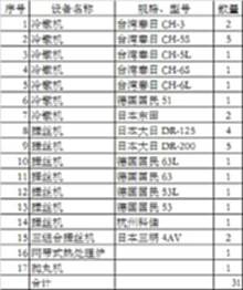 公司處理一批冷鐓機 搓絲機 熱處理爐 拋丸機等 有清單