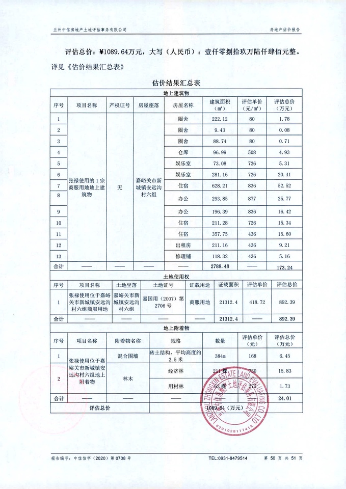 安远沟村六组嘉国用2007第2706号网络拍卖公告