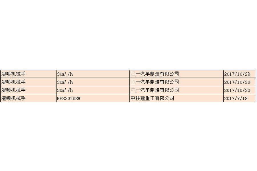 中诺（山东）拍卖有限公司：河南省洛阳市废旧湿喷机械手4台网络拍卖公告