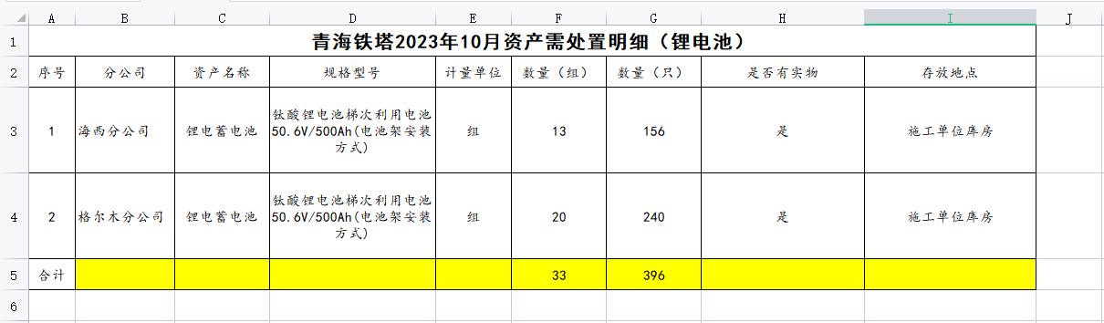 中国铁塔股份有限公司青海省分公司2023年10月废旧锂电池一批