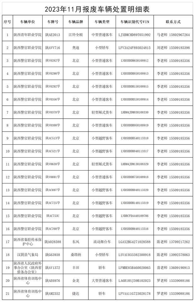 BF2311 陕AE2013等21辆报废机动车整体打包网络拍卖公告