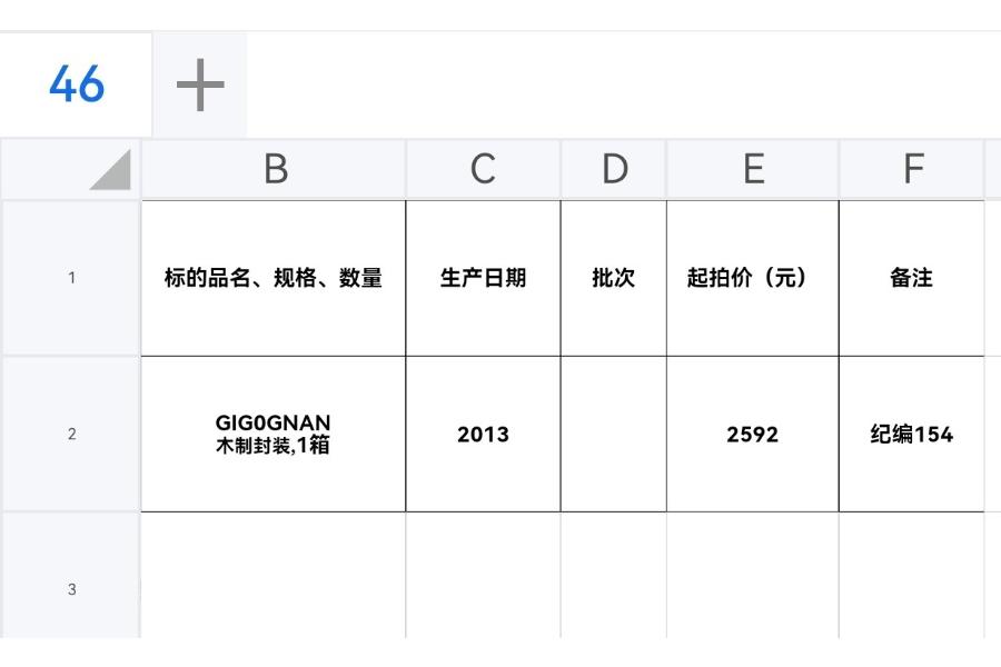 46号标的：GIGOGNAN    1箱网络拍卖公告