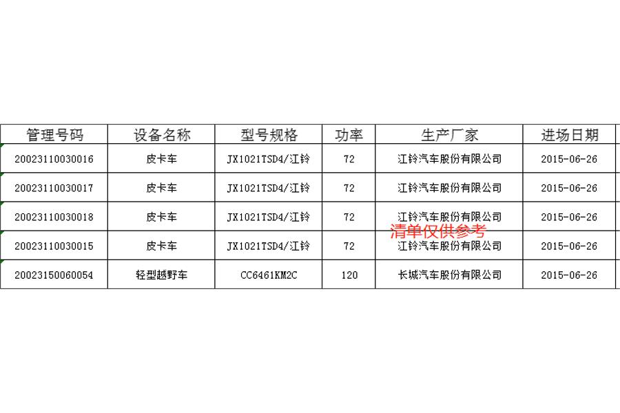 中诺（山东）拍卖有限公司：陕西省延安市报废车辆一批网络拍卖公告