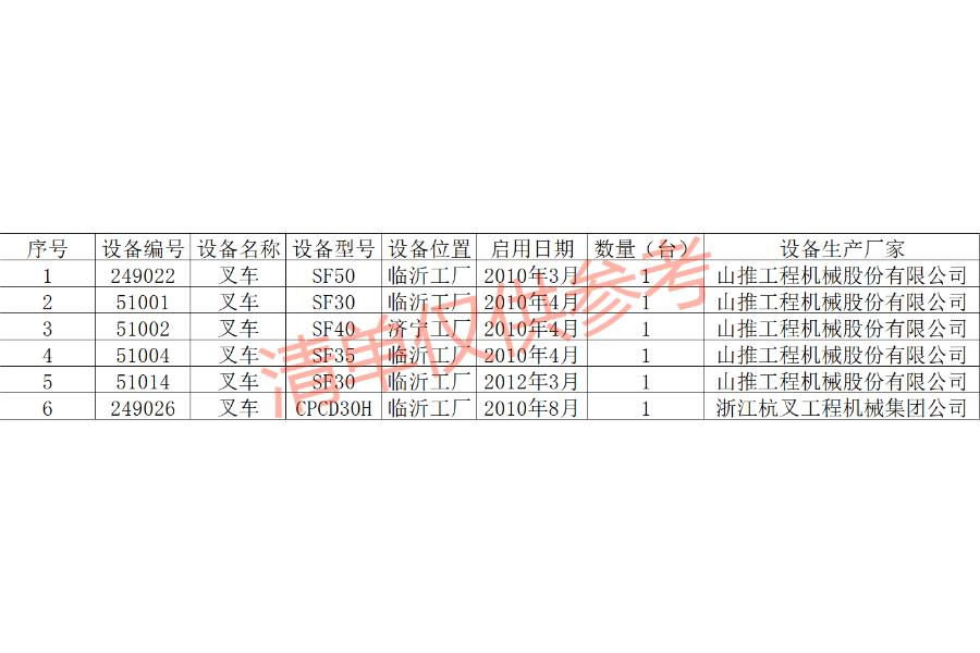 中诺（山东）拍卖有限公司：山东省临沂市废旧叉车一批6台网络拍卖公告
