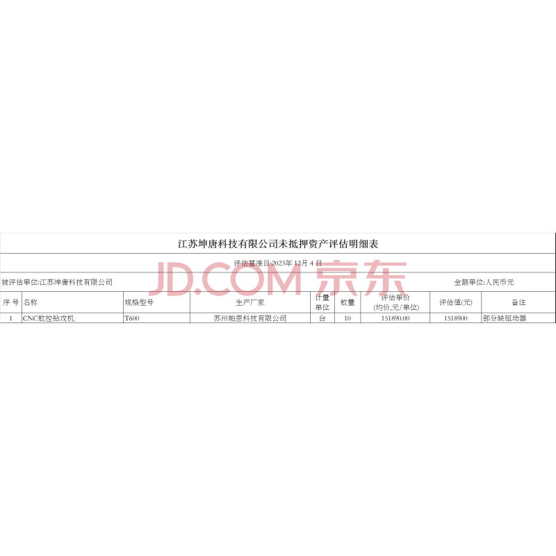 科技公司CNC数控钻攻机T60010台网络拍卖公告