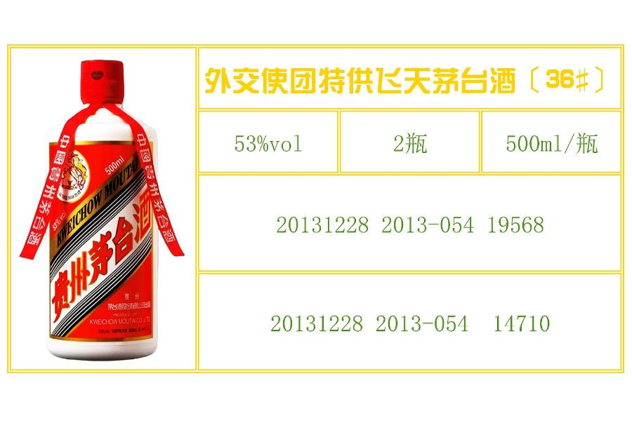 36#：53%vol外交使团特供飞天茅台酒（500ml×2瓶）网络拍卖公告