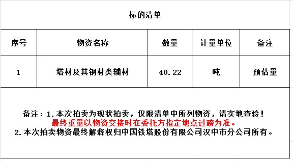 中国铁塔股份有限公司汉中市分公司2024年第二批废旧物资网络拍卖公告