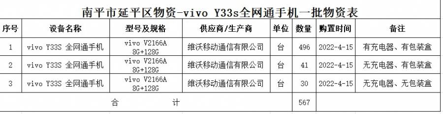 南平市延平区物资--Vivo Y33s全网通手机一批（整体打包竞拍）（三次竞拍）网络拍卖公告