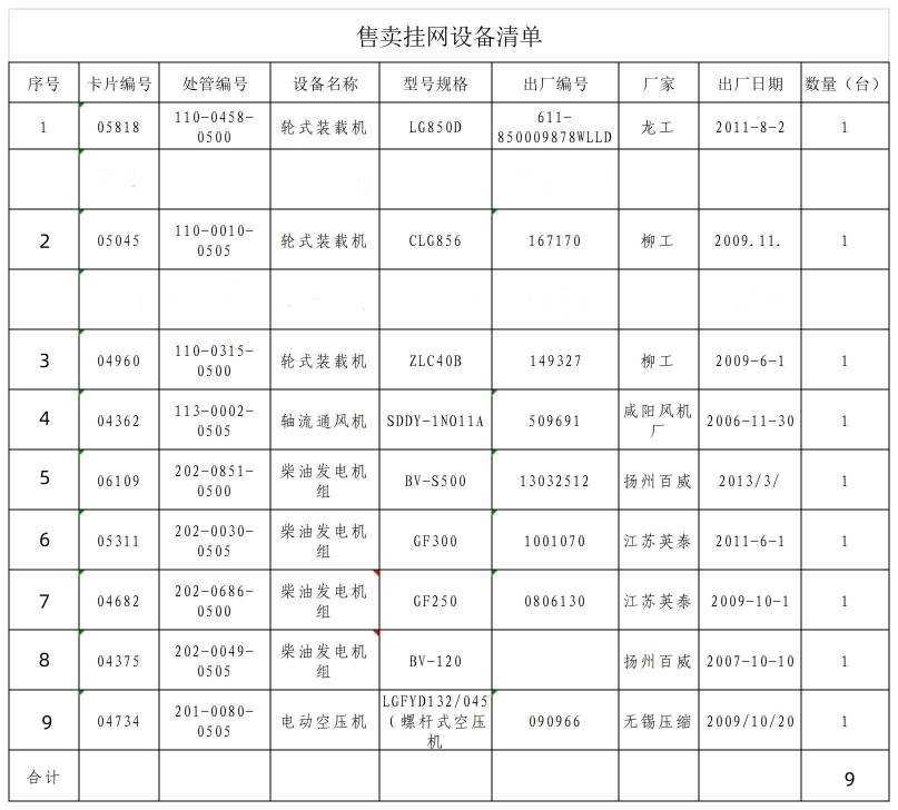 中铁局废旧电机空压机 发电机 风机电机网络拍卖公告