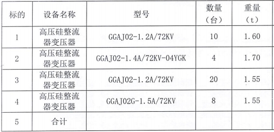 广东阳春高压硅整流器变压器一批网络拍卖公告