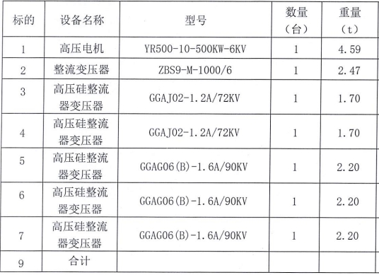 标的2：广西省玉林高压硅整流变压器、高压电机一批网络拍卖公告