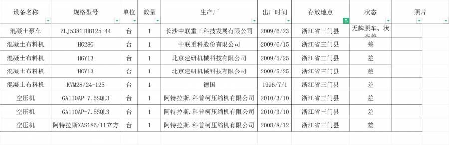 中恒拍卖：浙江报废设备38台（三门项目部8 台。海盐租赁站 30台)）网络拍卖公告
