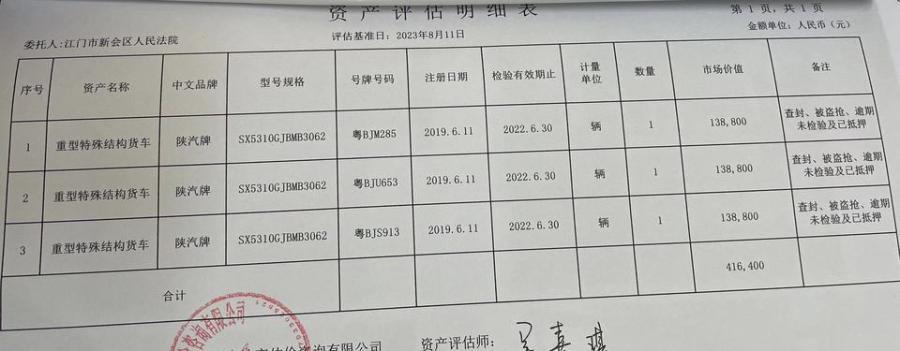 粤BJS913车辆网络拍卖公告