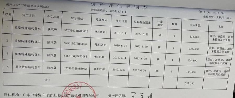 粤BJK548车辆网络拍卖公告