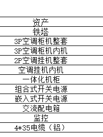 報(bào)廢鐵塔 配套設(shè)施等網(wǎng)絡(luò)拍賣公告