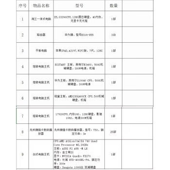 電子設(shè)備等資產(chǎn)一批詳見(jiàn)清單網(wǎng)絡(luò)拍賣(mài)公告