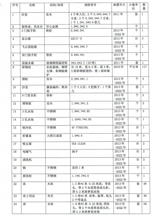 學(xué)府路2893號(hào)室內(nèi)空調(diào)等財(cái)物網(wǎng)絡(luò)拍賣公告